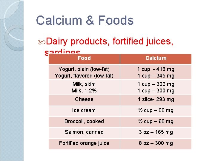 Calcium & Foods Dairy products, fortified juices, sardines. Food Calcium Yogurt, plain (low-fat) Yogurt,