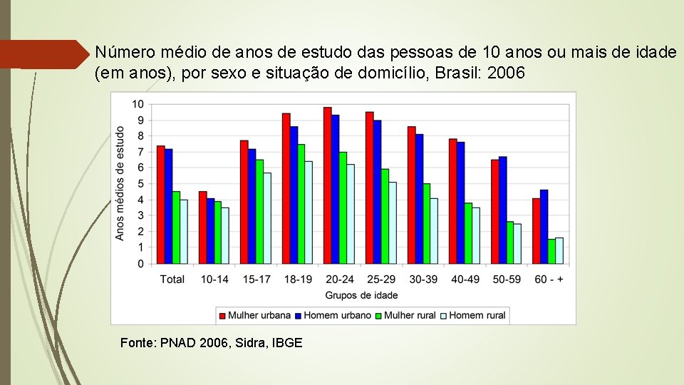 Número médio de anos de estudo das pessoas de 10 anos ou mais de