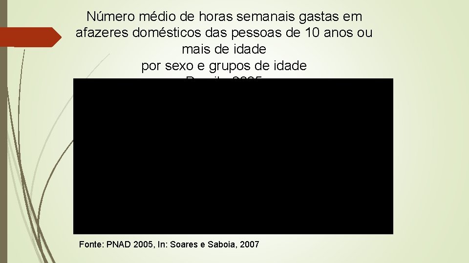 Número médio de horas semanais gastas em afazeres domésticos das pessoas de 10 anos