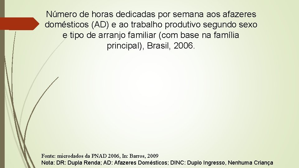 Número de horas dedicadas por semana aos afazeres domésticos (AD) e ao trabalho produtivo