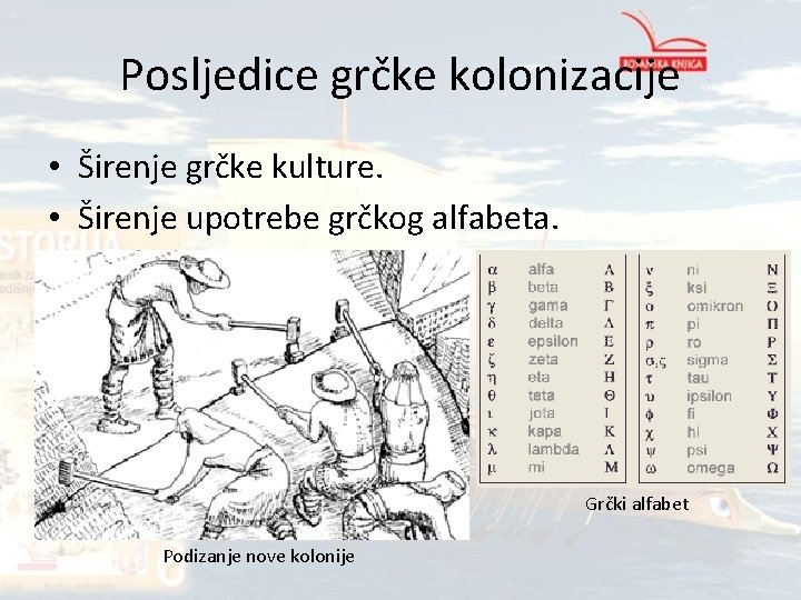 Posljedice grčke kolonizacije • Širenje grčke kulture. • Širenje upotrebe grčkog alfabeta. Grčki alfabet