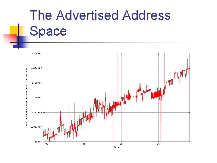 The Advertised Address Space 