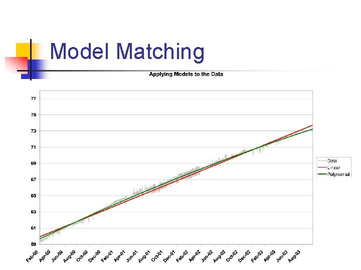 Model Matching 