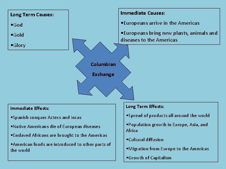 Long Term Causes: Immediate Causes: • God • Europeans arrive in the Americas •
