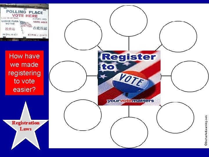 How have we made registering to vote easier? Registration Laws 