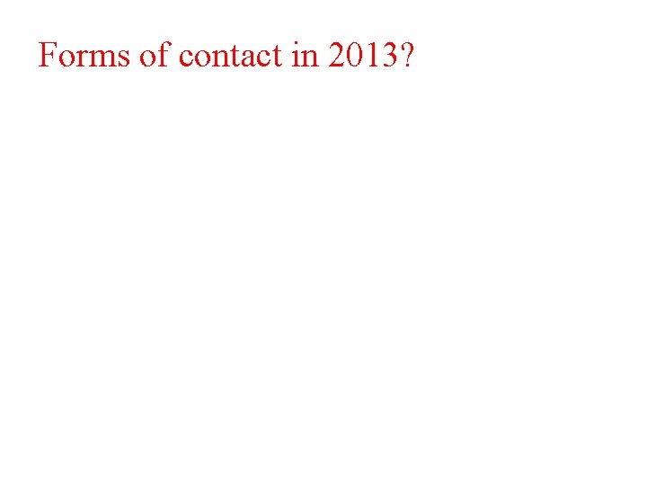 Forms of contact in 2013? 