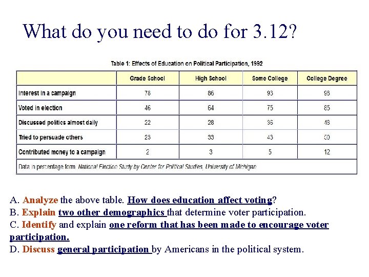 What do you need to do for 3. 12? Free-Response Question Americans have very
