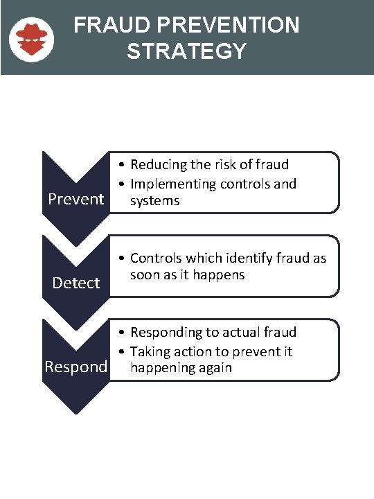 FRAUD PREVENTION STRATEGY • Reducing the risk of fraud • Implementing controls and Prevent