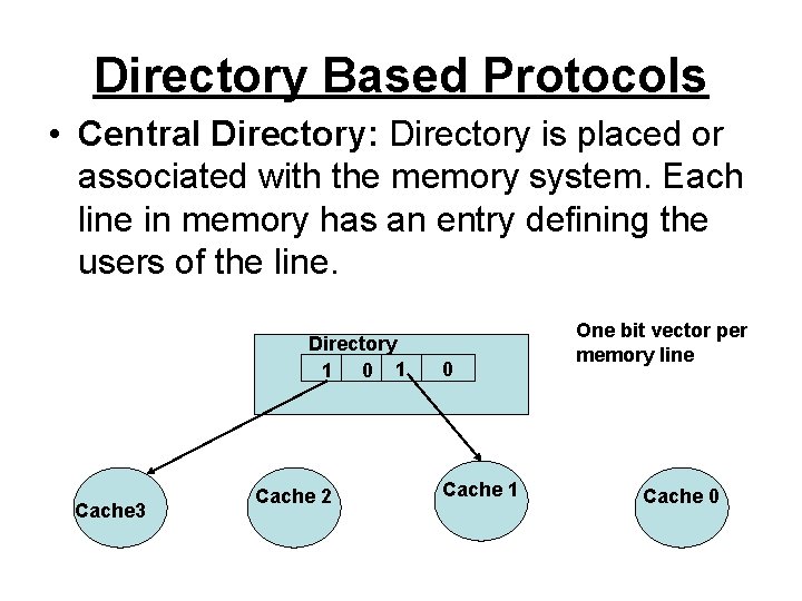 Directory Based Protocols • Central Directory: Directory is placed or associated with the memory