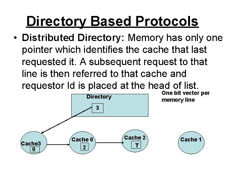Directory Based Protocols • Distributed Directory: Memory has only one pointer which identifies the