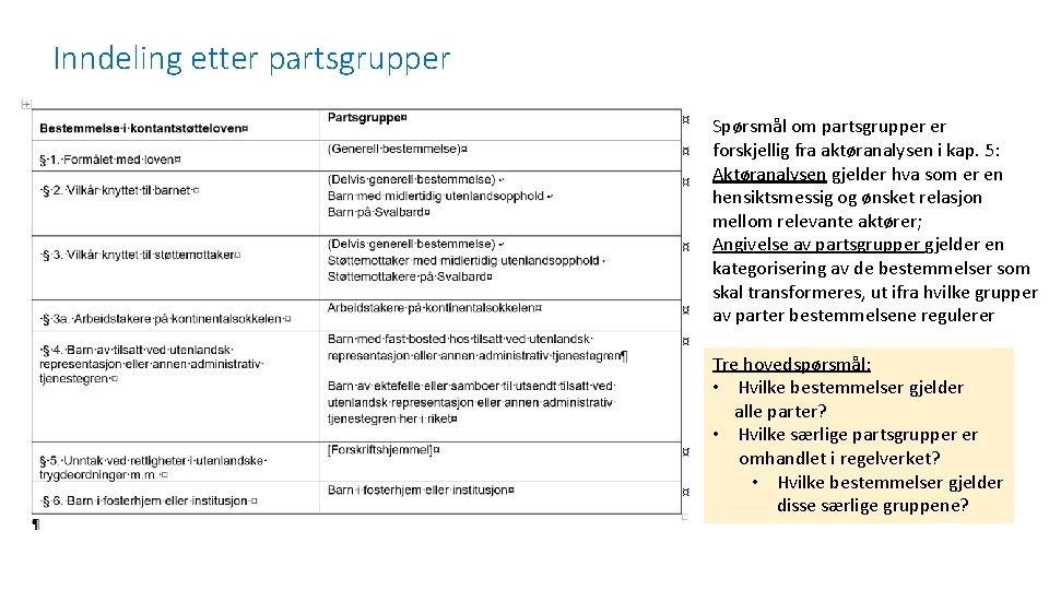 Inndeling etter partsgrupper Spørsmål om partsgrupper er forskjellig fra aktøranalysen i kap. 5: Aktøranalysen