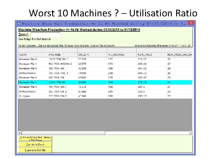 Worst 10 Machines ? – Utilisation Ratio 