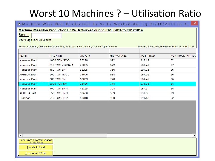 Worst 10 Machines ? – Utilisation Ratio 