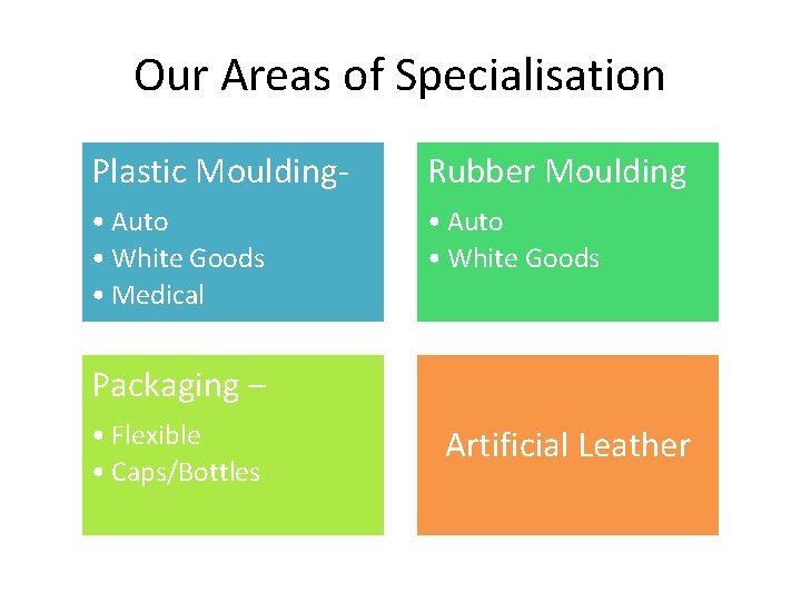 Our Areas of Specialisation Plastic Moulding- Rubber Moulding • Auto • White Goods •