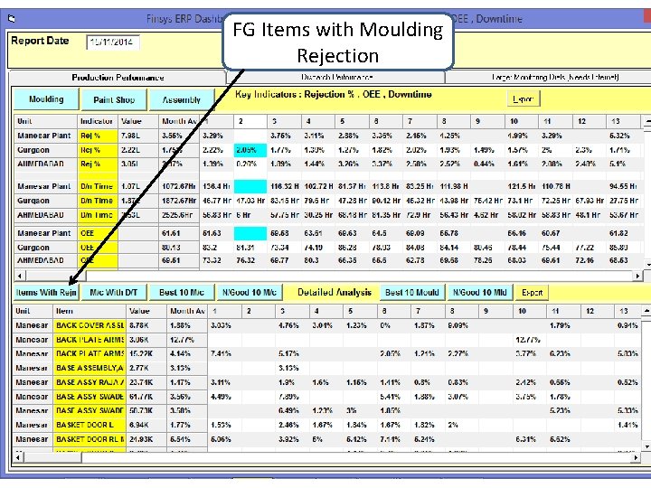 FG Items with Moulding Rejection 