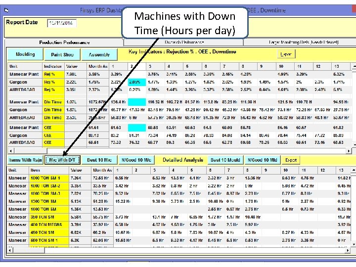 Machines with Down Time (Hours per day) 