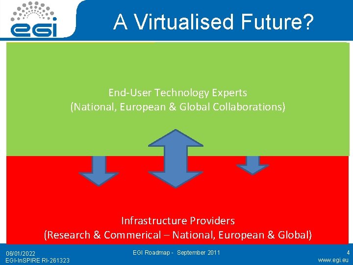 A Virtualised Future? VO Specific Operations Staff Virtual Research Community Experts End-User Technology Experts