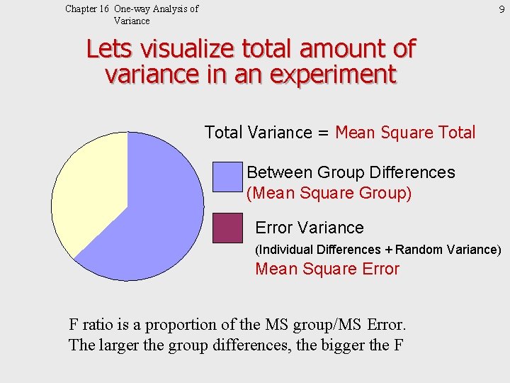 9 Chapter 16 One-way Analysis of Variance Lets visualize total amount of variance in