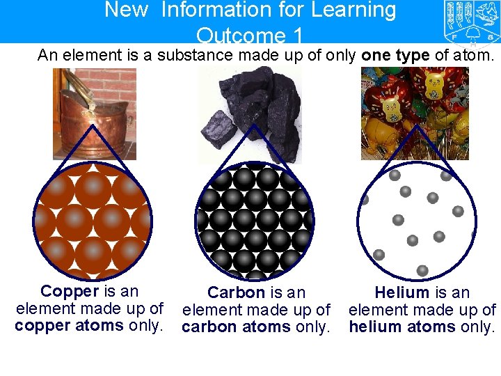New Information for Learning Outcome 1 An element is a substance made up of