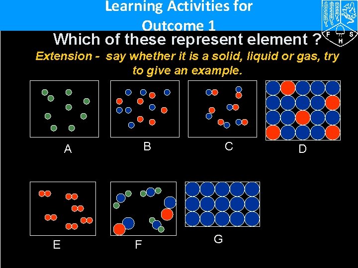 Learning Activities for Outcome 1 Which of these represent element ? Extension - say