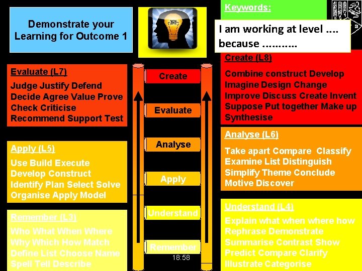 Keywords: Demonstrate your Learning for Outcome 1 I am working at level. . because.