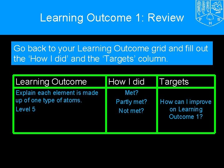 Learning Outcome 1: Review Go back to your Learning Outcome grid and fill out