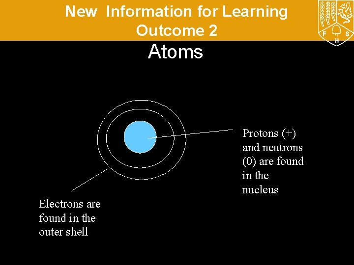 New Information for Learning Outcome 2 Atoms Protons (+) and neutrons (0) are found