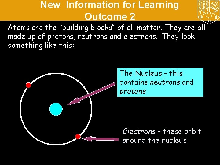New Information for Learning Outcome 2 Atoms are the “building blocks” of all matter.