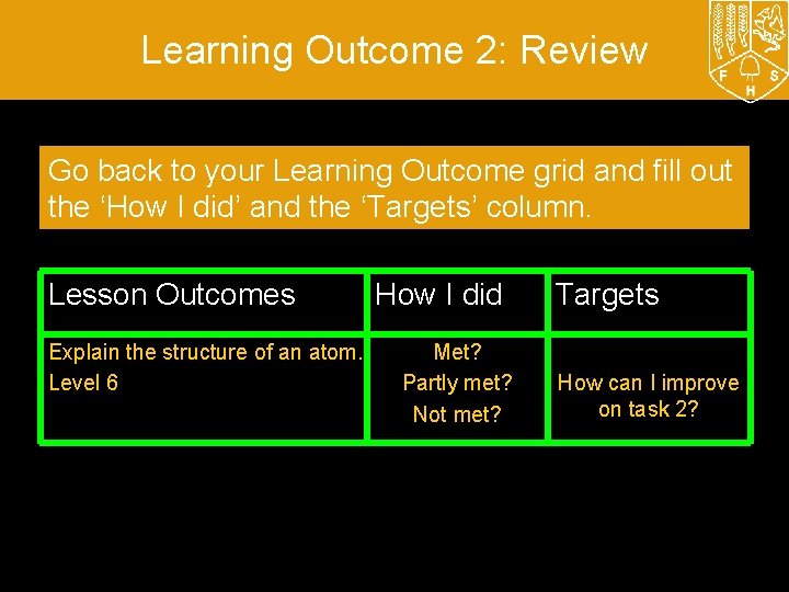 Learning Outcome 2: Review Go back to your Learning Outcome grid and fill out