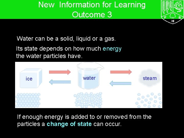 7 G The particle model – Changing state New Information for Learning Outcome 3