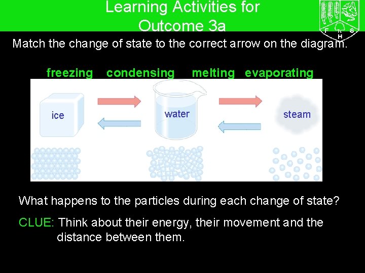 Learning Activities for Outcome 3 a 7 G The particle model – Changing state