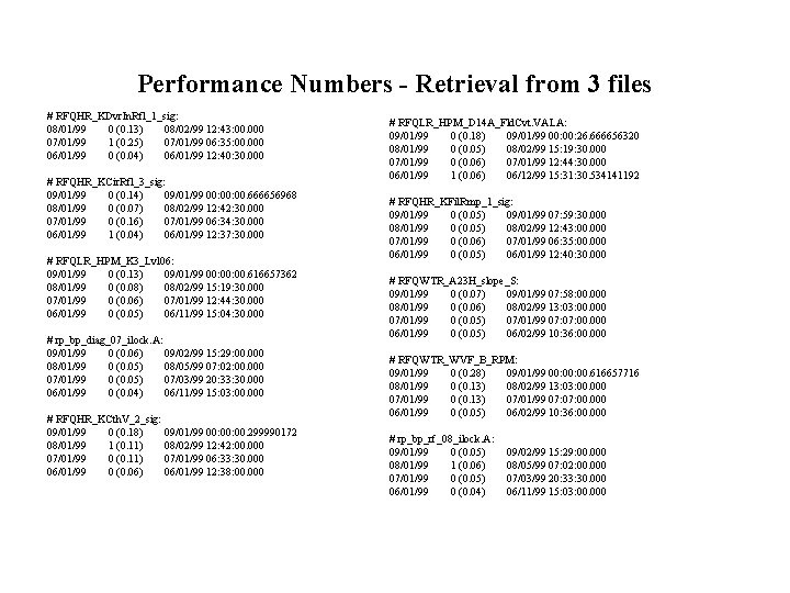 Performance Numbers - Retrieval from 3 files # RFQHR_KDvr. In. Rfl_1_sig: 08/01/99 0 (0.