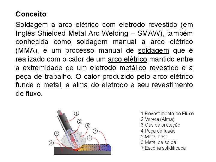 Conceito Soldagem a arco elétrico com eletrodo revestido (em Inglês Shielded Metal Arc Welding