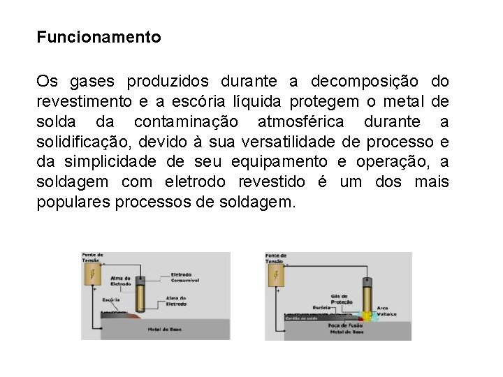 Funcionamento Os gases produzidos durante a decomposição do revestimento e a escória líquida protegem