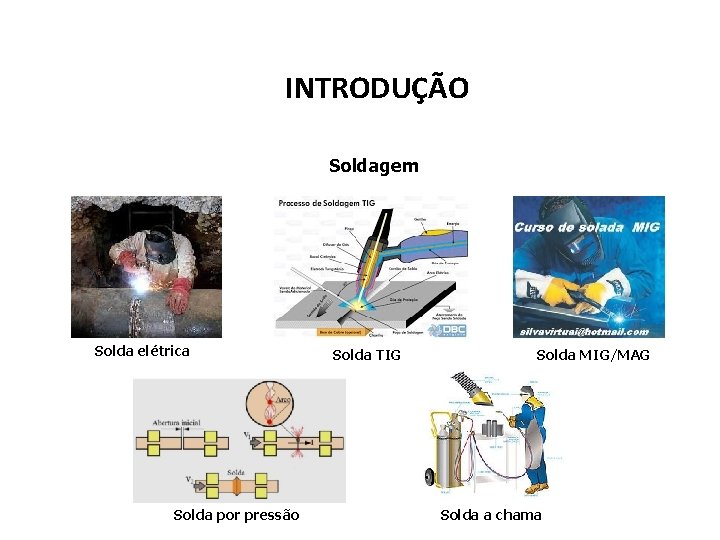 INTRODUÇÃO Soldagem Solda elétrica Solda por pressão Solda TIG Solda MIG/MAG Solda a chama