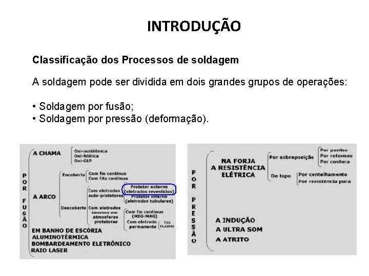 INTRODUÇÃO Classificação dos Processos de soldagem A soldagem pode ser dividida em dois grandes