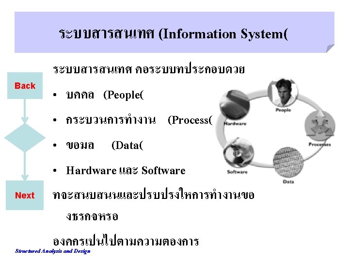 Introduction to Structured System Analysis and Design Start