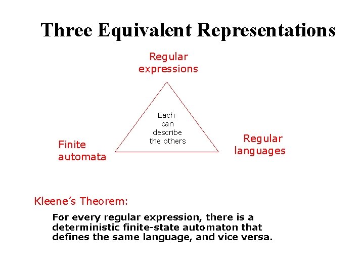 Three Equivalent Representations Regular expressions Finite automata Each can describe the others Regular languages