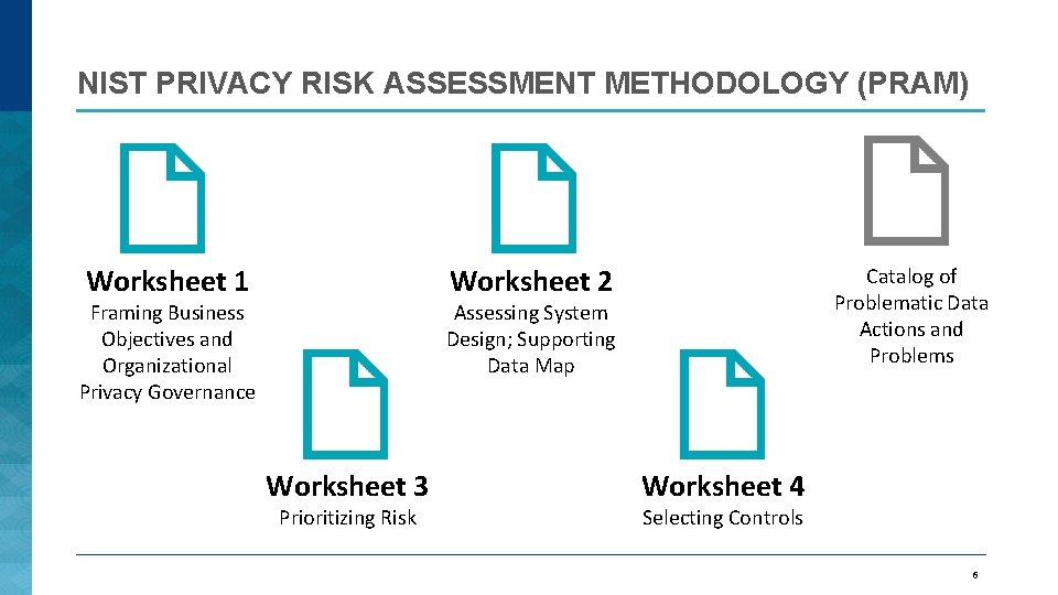 NIST PRIVACY RISK ASSESSMENT METHODOLOGY (PRAM) Worksheet 1 Worksheet 2 Framing Business Objectives and