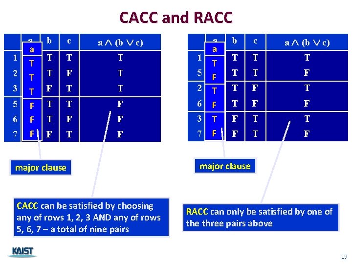 CACC and RACC 1 2 3 5 6 7 a a T T TT