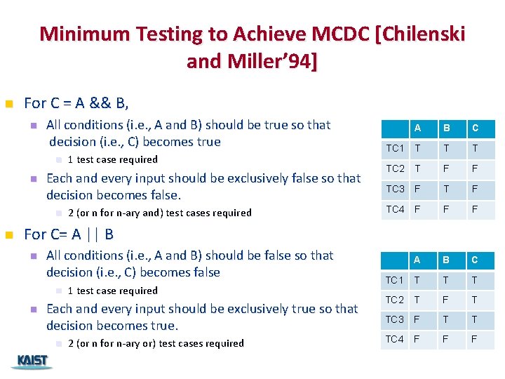 Minimum Testing to Achieve MCDC [Chilenski and Miller’ 94] n For C = A