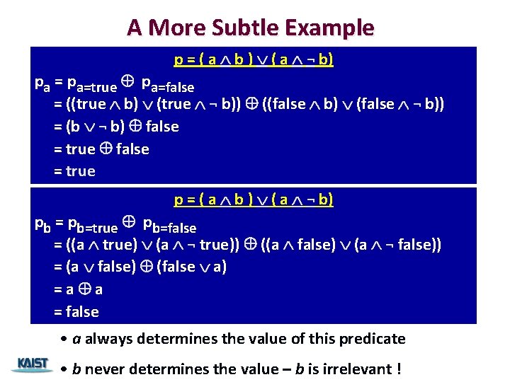 A More Subtle Example p = ( a b ) ( a ¬ b)