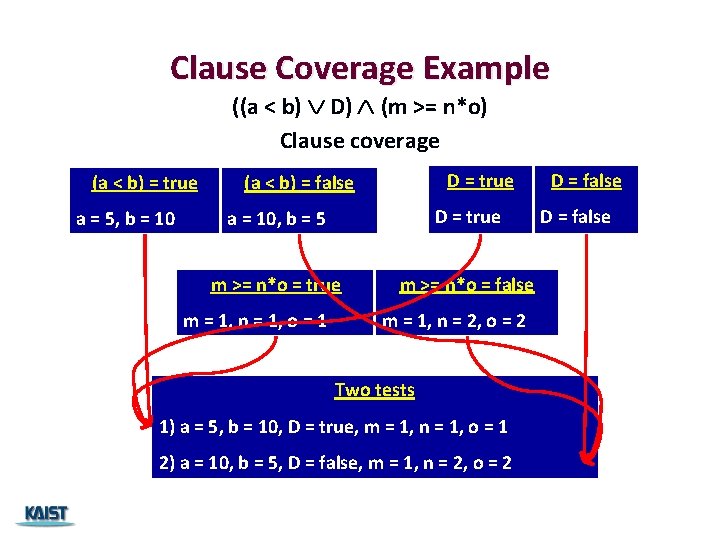 Clause Coverage Example ((a < b) D) (m >= n*o) Clause coverage (a <