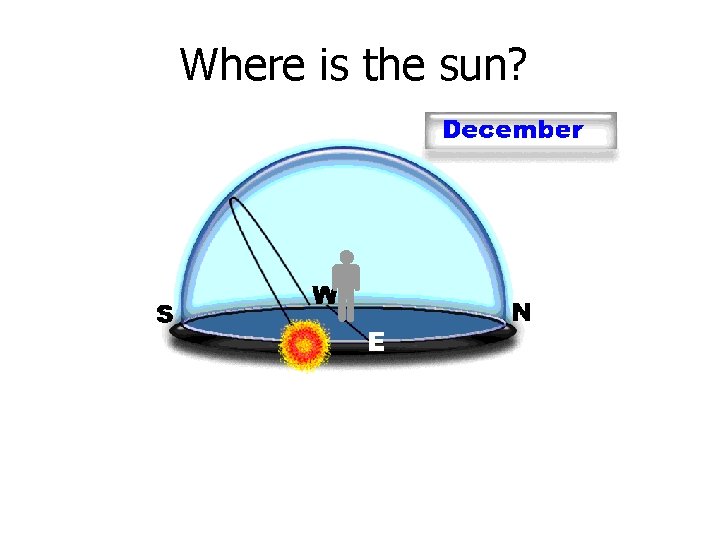 Where is the sun? 