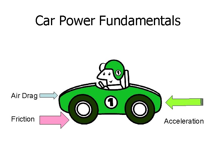 Car Power Fundamentals Car Air Drag Friction Acceleration 