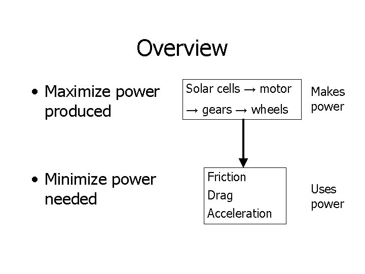 Overview • Maximize power produced Solar cells → motor • Minimize power needed Friction