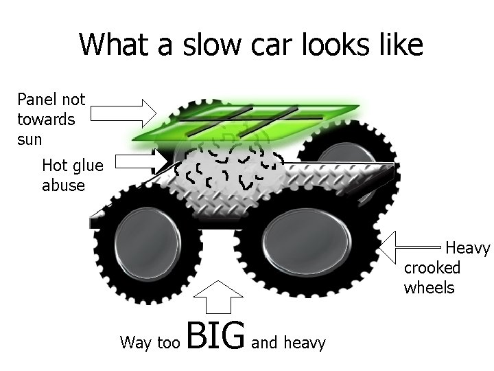 What a slow car looks like Panel not towards sun Hot glue abuse Heavy