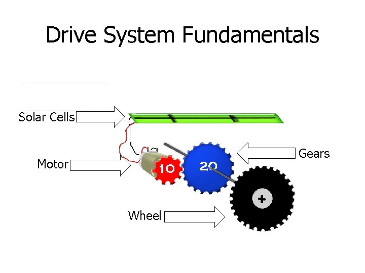 Drive System Fundamentals Solar Cells Gears Motor Wheel 