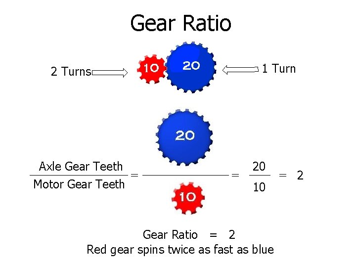 Gear Ratio 1 Turn 2 Turns Axle Gear Teeth = Motor Gear Teeth =