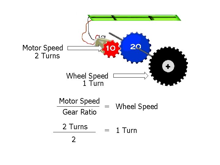 Motor Speed 2 Turns Wheel Speed 1 Turn Motor Speed = Wheel Speed Gear